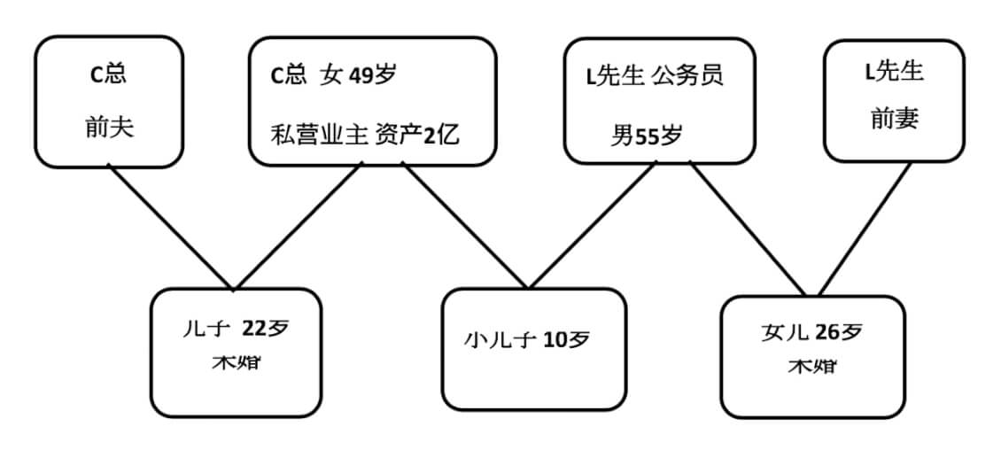 Hong Diagram